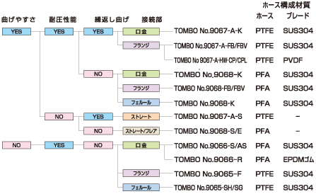 ホース選定基準